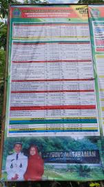 Pertanggungjawaban Realisasi APBKalurahan Balong Kapanewon Girisubo Tahun 2025