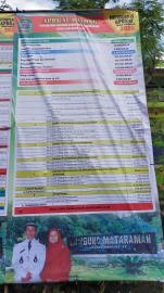 Anggaran Pendapatan dan Belanja Kalurahan Tahun 2026 